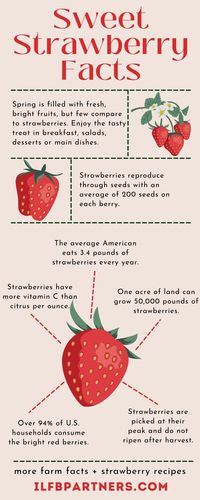 Delicious, juicy strawberries are universally loved, and for good reason. Not only do they taste amazing, but they pack a serious nutritional punch. Here are some fun facts about this sweet spring crop.