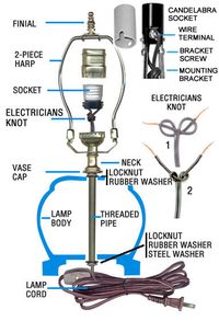 Wiring Guide for Lamps and Similar Lighting Projects