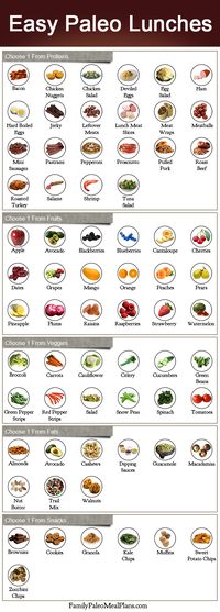 Easy Paleo Lunches - choose 1 from proteins + 1 from fruits + 1 from veggies + 1 from fats + 1 from snacks (grain free) Eat & Enjoy :)