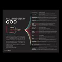 Attributes of God Poster - Etsy