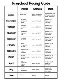 Preschool Curriculum Pacing Guide by Around the Clock Literacy | TPT