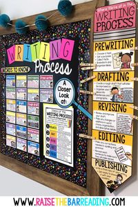 Display the each step of the writing process, along with vocabulary terms they will need to know along the way! This makes such a helpful writing bulletin board in the elementary classroom. Students can move their name on the clip chart depending on which step of the writing process they are currently at. Read this blog post for more tips and teaching ideas for teaching the writing process to kids!