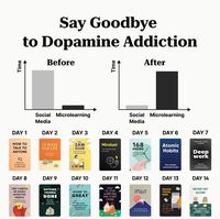 Say Goodbye to Dopamine Addiction with this books. A challenge of 14 day. #books #bookshelf #bookstagrammer #booksworthreading #scrollsawpatterns #challengeyourself #challenge #whatread