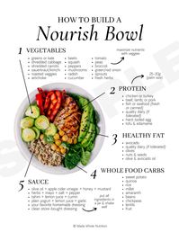 How to Build a Nourish Bowl — Functional Health Research + Resources — Made Whole Nutrition