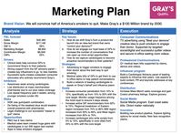 The Ultimate Guide to Effective Marketing Plans | Beloved Brands