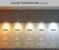 What is Color Temperature? CCT in Human-Centric Lighting Design