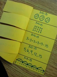 Multiplication strategies foldable(equal groups, array, repeated addition, skip counting, and number lines)