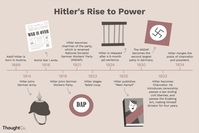 The Nazis' rise to power began in 1919 with Adolf Hitler's infiltration of the German Workers' Party.