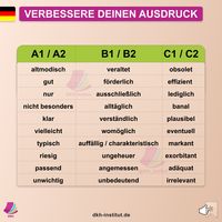 Verbessern Sie Ihr Deutsch: Erweiterung des Wortschatzes für alle Niveaus Lernen Sie Deutsch und verbessern Sie Ihre Ausdrucksweise mit einem erweiterten Wortschatz für verschiedene Sprachniveaus! Diese Tabelle hilft Ihnen dabei, grundlegende Wörter durch komplexere und präzisere Alternativen zu ersetzen, sodass Sie selbstbewusster und grammatikalisch korrekter klingen. Erfahren Sie, welche Wörter Sie auf den Niveaus A1/A2, B1/B2 und C1/C2 verwenden können.  Die Verwendung dieser Wörter hilft Ihnen, präziser und vielfältiger auf Deutsch zu sprechen. #AusdruckVerbessern #WortschatzErweitern #Sprachniveaus #Deutschlernen #Sprachenlernen #Sprachbildung #VisuellesLernen #DeutscheGrammatik #DeutscheSprache #dkh #deutschesprache #deutsch Werbung