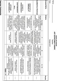 This is a great idea to create rubrics for art projects. As a teacher I will be looking for effort put into the project and the concept creativity, not necessarily whether or not someone is "good" at art.