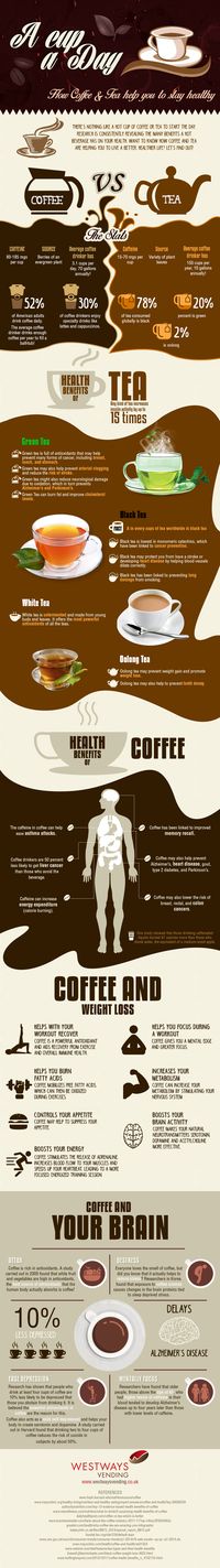 #Coffee vs Tea.... Which is better for you? Enjoy a cup and read more about your favourite #hotbeverage