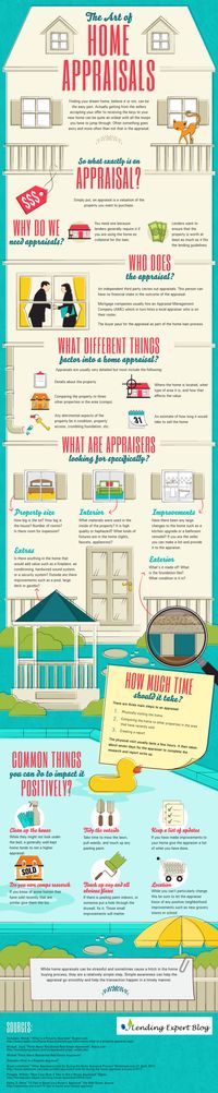 The Art and Science of Home Appraisals