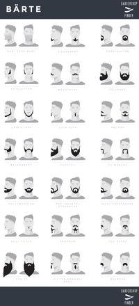 Barttypen, Deutsch, Beard Styles, German, bartstile. Drei-Tage-Bart, Ziegenbart, Henriquatre, Koteletten, Moustache, Vollbart, Chin-Strap, Chin Puff, Anchor, Backenbart, Ducktail, Fu Manchu, Hollywoodian, Rap Industry Standard, Schifferkrause, Soul Patch, Sparrow, The Zappa, The ZZ, Victor-Emanuel-Bart, Walross