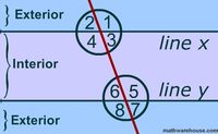 Picture parallel lines cut by transversal