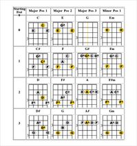 FREE 6+ Sample Banjo Chord Chart Templates in PDF