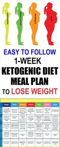 ketogenic diet meal plan. You don't have to run out of meal ideas for your keto diet plan. This article contains creative diet plans to inspire your keto journey. #ketodiet