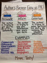 author's purpose | Author's Purpose Chart | anchor charts