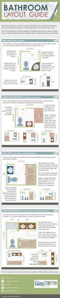 infographic bathroom Make the Most of Your Bathroom With This Practical Layout Guide! [Infographic]