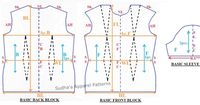 Garment pattern making is considered as a technical subject. In order to make these patterns easy to understand and execute, some basic abbreviations/short forms are used. These abbreviations should be marked on each piece of paper pattern that is constructed based on the garment design.