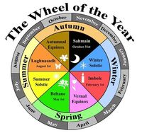 #wheeloftheyear