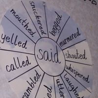 Collections Section of WN: Alternate Words for "Said" Wheel