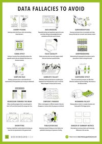 Data fallacies to avoid | Credit: Geckoboard.com