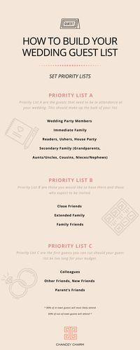 The Chancey Charm Wedding Planner Team have put together a wedding planner checklist to help you build your wedding guest list. Plus get some extra top tips and advice on how to build your wedding guest list without the stress. #weddingguestlist #weddingchecklist