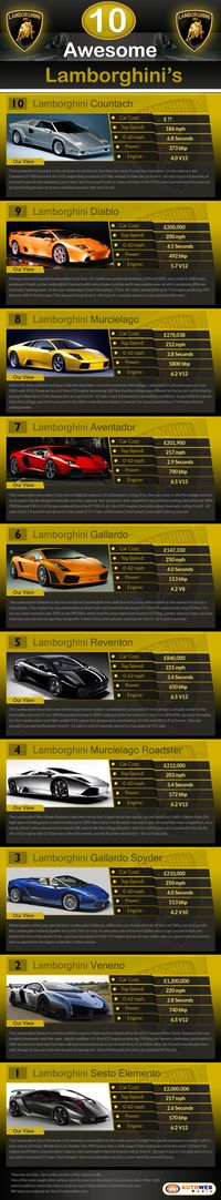 10 Lamborghini Sports Entre para o Grupo: https://www.facebook.com/groups/kartracingviral #kartracingviral