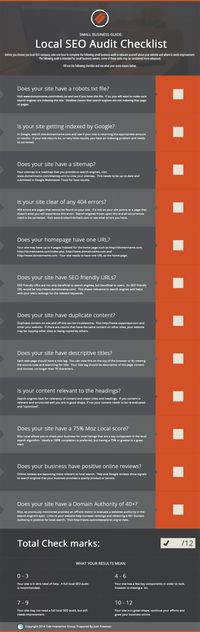 Local SEO Audit Checklist - Webmag.co | Digital Resources for Net Professionals