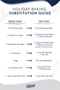 Missing an important ingredient? No problem. Our Holiday Baking Substitution Guide has you covered in a pinch. Check it out.