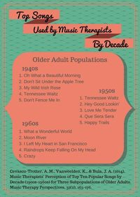 Top songs by decade