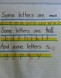 Letters chart