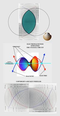 ENERGY UNIFICATION https://drive.google.com/file/d/1hfhFCZMgUrCQjttwT8mR68ayuPp2doap/edit