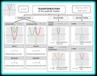 Transformations of the quadratic function - graphic organizer. Students love having all of the transformations on one clear sheet that they can refer to often. Two fill-in versions included for different levels!!!