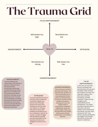 The Trauma Grid provides a helpful framework on how childhood wounds and trauma, and the relationships we have with our initial caretakers can influence how we show up in adult relationships. The grids represent self-esteem on the Y axis and boundaries on the X axis. This can be a helpful tool in relational healing work, and understanding how your child ego states develop, and reappear in relationships throughout your life.