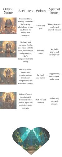 This is a quick reference that list the name of the Orisha, attributes, color and special items that they are known for. #oshun #yemaya #oya #oba