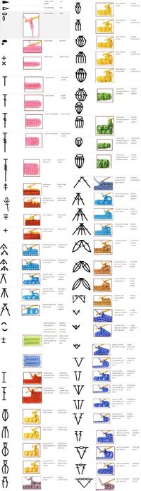 Here’s another great little reference chart (click through the link for a larger version). Source: http://design-peak.com/130-crochet-stitch-symbols-you-should-know/