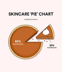 Serving up slices of skincare 🥧✨ Don't forget to check out the Fall Template pack, 🔗 in bio #estheticiancommunity #fallaesthetic #fallpost #fallskincare #skincareroutine #skincaretips #glowingskin #esthetician #estheticianmeme #girlmeme