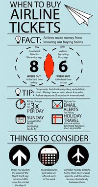 Tips On The best Times To Buy Airline Tickets