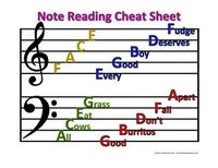 Just a handy and colorful cheat sheet for note reading! Print on cardstock for a durable copy. The kids LOVE this thing.