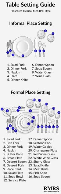 How To Set The Table | Dining Etiquette Infographic