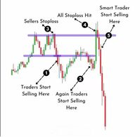 trading strategies