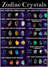 Crystals for each sign of the zodiac