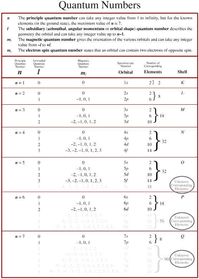 Quantum Numbers for high school chemistry. Uses orbitals.