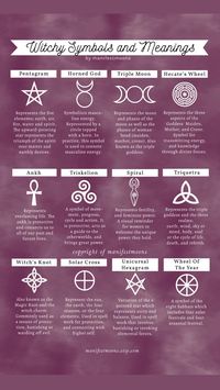 Magical water properties and witchy symbols for reference.