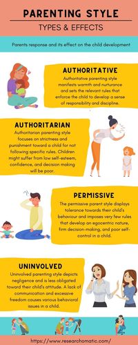 The authoritative parenting style manifests warmth and nurturance and sets the relevant rules that enforce the child to develop a sense of responsibility and discipline.