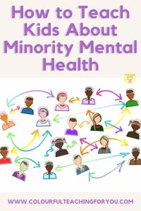 How to Teach Kids About Minority Mental Health by Charlotte Lim of Colourful Teaching For You. Mental health check in and activity ideas. How to manage your mental health. Cultural differences and diversity. Culture awareness and activities for kids. https://www.colourfulteachingforyou.com/2024/07/how-to-teach-kids-about-minority-mental-health