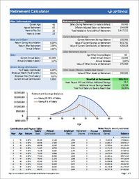 Estimate how much of your salary to save to reach your retirement goal. Considers employer matching, current savings, future retirement income, and sellable assets.