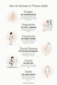 Dive into the roles of key hormones like Estrogen, Progesterone, and Testosterone during menopause. Each plays a vital role in your health, from mood swings to metabolism changes. Embrace the change with knowledge and humor. Pin this for a guided journey through menopause! #MenopauseSupport #HormonalHealth #WomenWellness #MenopauseTips #Estrogen #Progesterone #Testosterone #Cortisol #Thyroid #Insulin