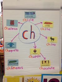 Spanish anchor chart - ch